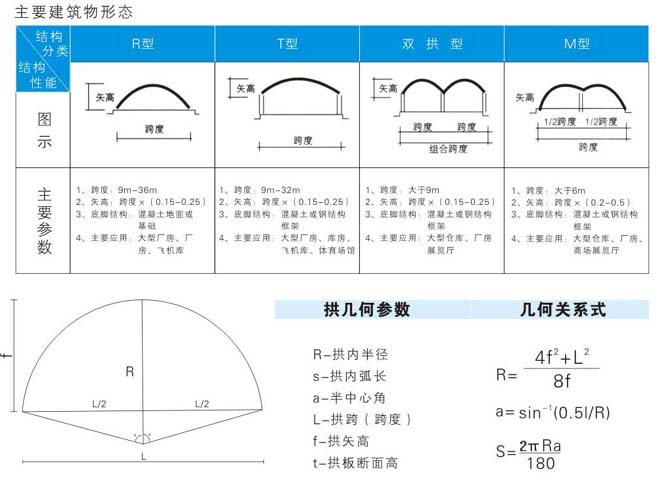 拱形屋頂主要建筑形態(tài)