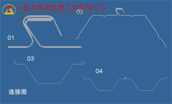 914-750金屬拱形無梁成型機(jī)