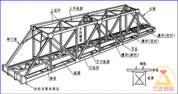 桁架加工