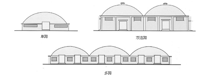 單跨、雙跨、多連跨拱形屋頂示意圖